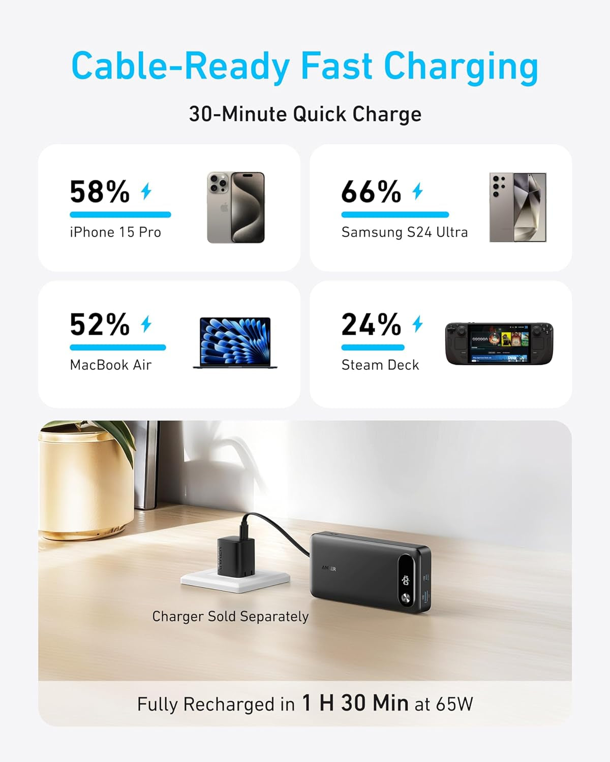 Anker Power Bank, 20,000Mah Portable Charger with Built-In USB-C Cable, 87W Max Fast Charging Battery, 2 USB-C and 1 USB-A, for Macbook, Iphone 16/15/14 Series, Samsung, Switch, and More