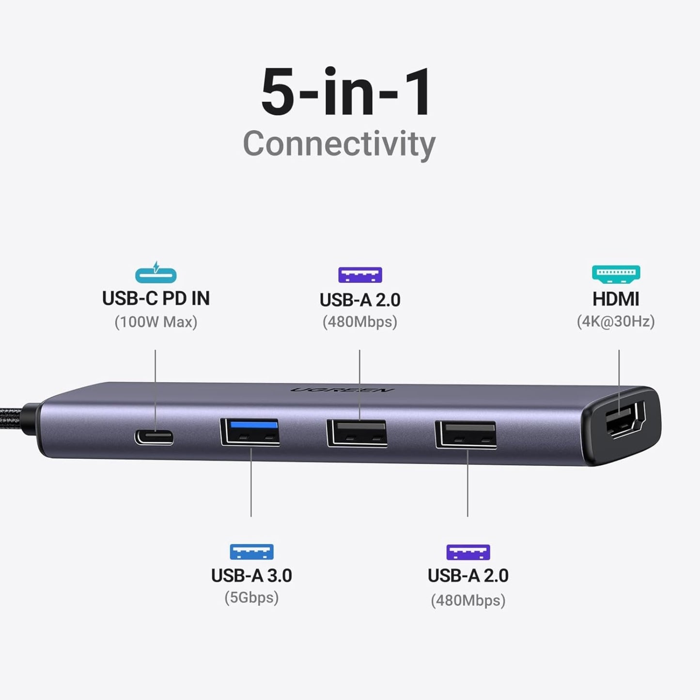 UGREEN Revodok 105 – Hub USB-C 5 en 1 con HDMI 4K y PD 100W
