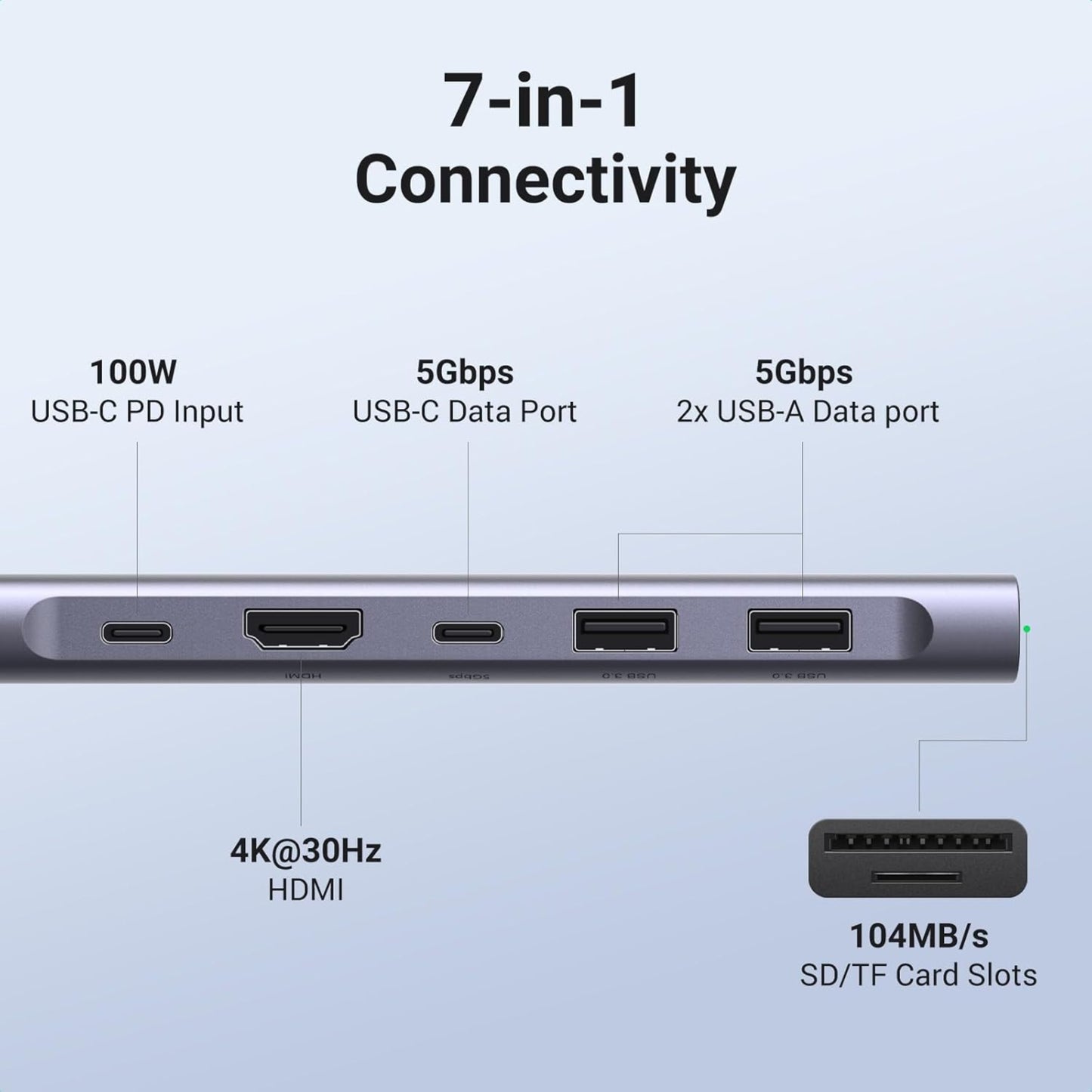 UGREEN Revodok 1071 – Hub USB-C 7 en 1 con HDMI 4K y PD 100W