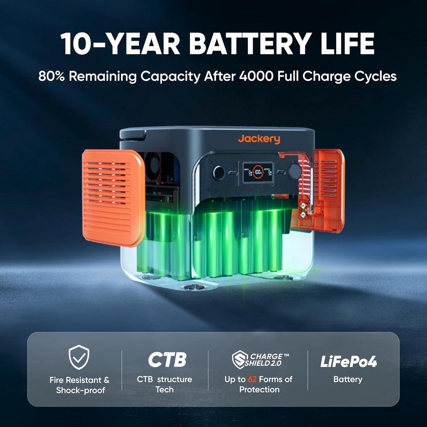 Jackery Explorer 2000 V2 Portable Power Station, 2042Wh Lifepo4 Home Backup Battery, 2200W Solar Generator with 20Ms UPS, USB-C PD 100W Fast Charging for Emergencies, Power Outages, Outdoor Camping