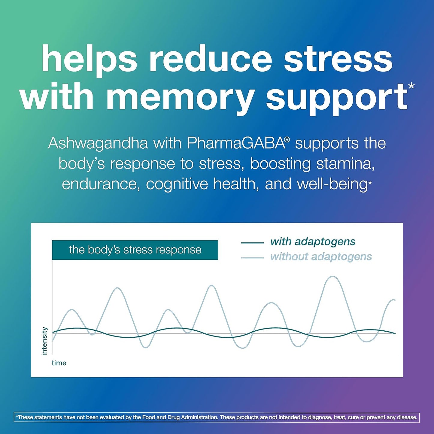 Youtheory Ashwagandha + GABA - 1,000 Mg Ashwagandha & 100 Mg GABA - Cortisol, Stress & Memory Support Supplement - 60 Vegetarian Capsules