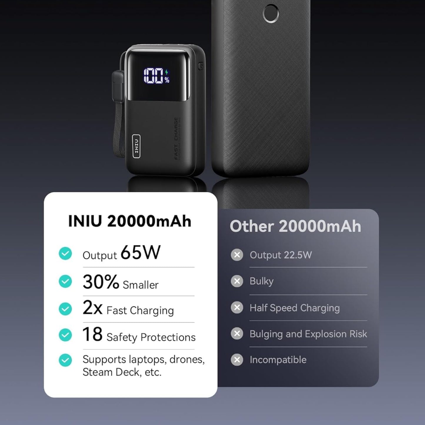 Power Bank INIU P62 20.000mAh 65W Ultra Compacto con Display LED
