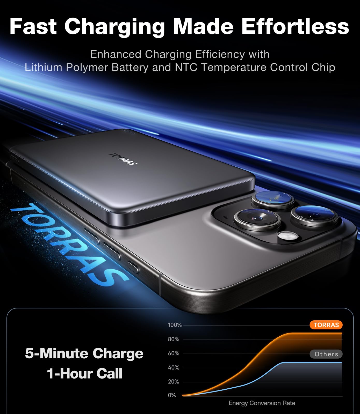 TORRAS MiniMag Power Bank, cargador portatil inalambrico magnetico ultradelgado de 10,000 mAh, carga rapida de 22.5W