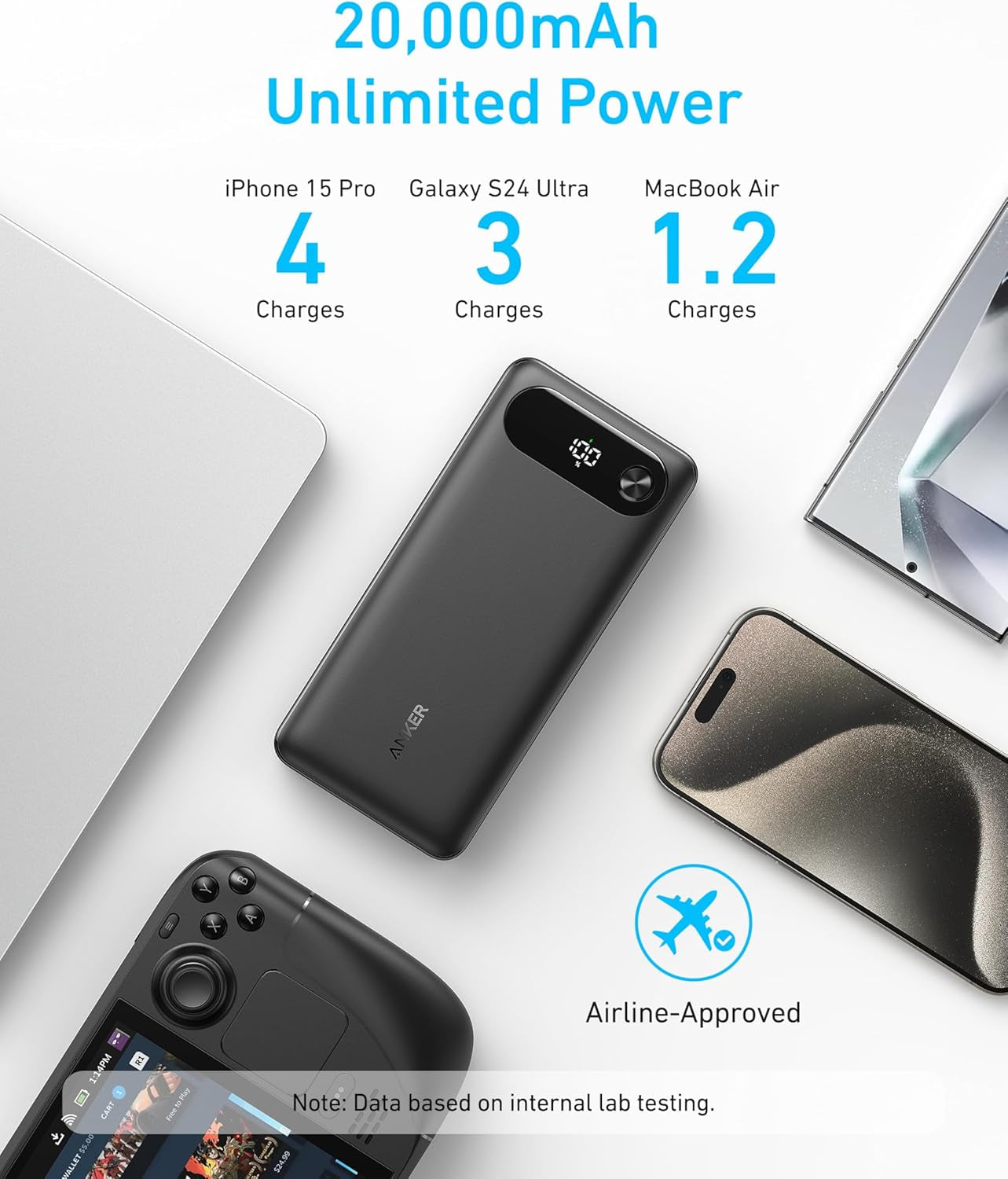 Anker Power Bank, 20,000Mah Portable Charger with Built-In USB-C Cable, 87W Max Fast Charging Battery, 2 USB-C and 1 USB-A, for Macbook, Iphone 16/15/14 Series, Samsung, Switch, and More