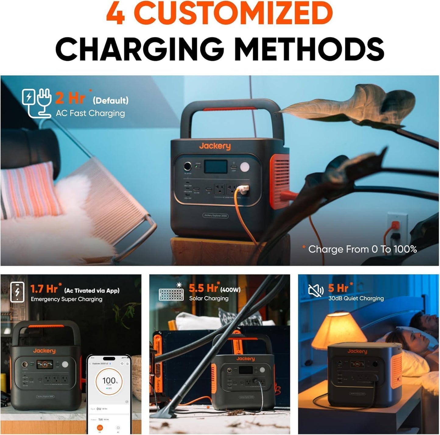 Jackery Explorer 2000 V2 Portable Power Station, 2042Wh Lifepo4 Home Backup Battery, 2200W Solar Generator with 20Ms UPS, USB-C PD 100W Fast Charging for Emergencies, Power Outages, Outdoor Camping