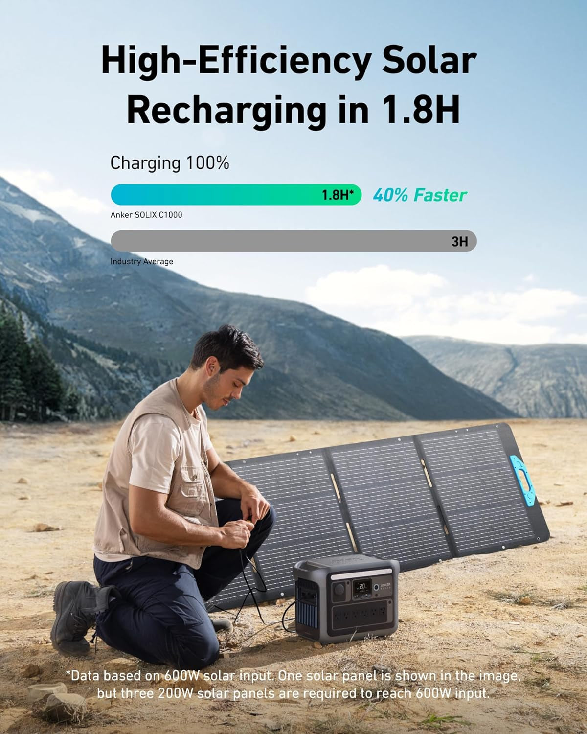 Anker SOLIX C1000 Portable Power Station, 1800W (Peak 2400W) Solar Generator, Full Charge in 58 Min, 1056Wh Lifepo4 Battery for Home Backup, Power Outages, and Outdoor Camping (Optional Solar Panel)