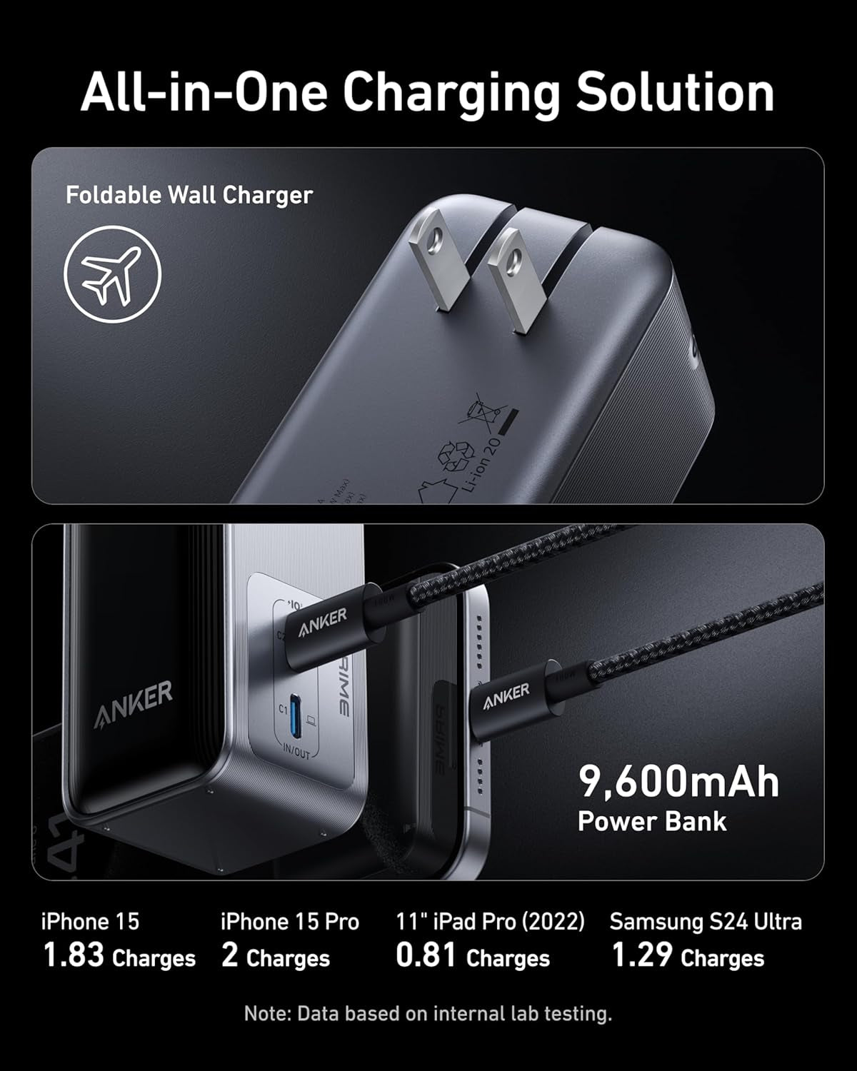 Anker Prime Power Bank, 9,600Mah Battery Pack with 65W Output, Built-In AC Plug, Supports PD 3.0 and PPS, 30W Fast Recharging, Sleek Portable Charger for Macbook Pro, Iphone 15 Series, Galaxy, Ipad