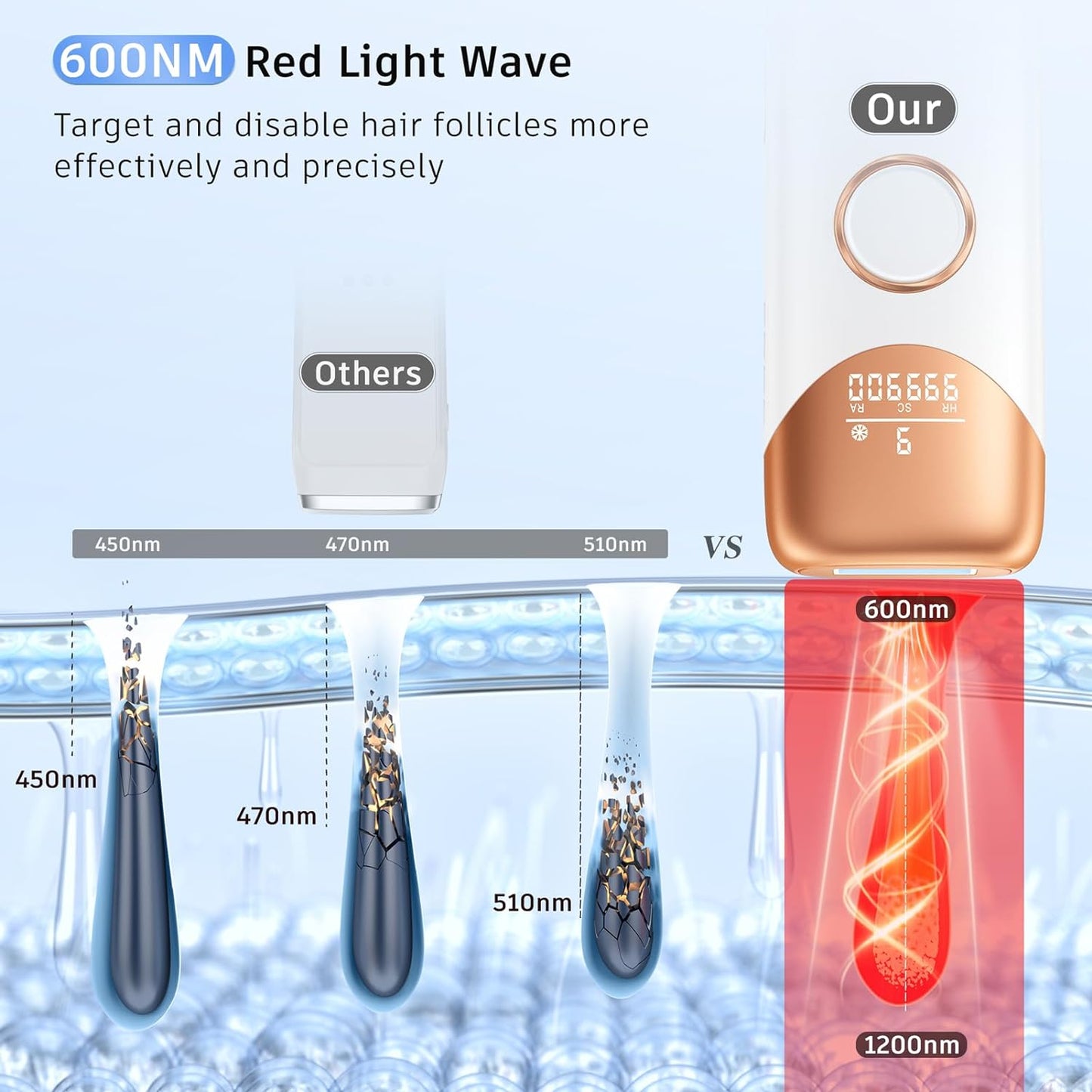 Laser Hair Removal with 5℃ Ice Cooling, Painless IPL Laser Hair Removal Device 3 in 1 Ubroo at Home Hair Remover Machine for Women Men Electrolysis Permanent Epilator on Face Body Depilation (Gold)