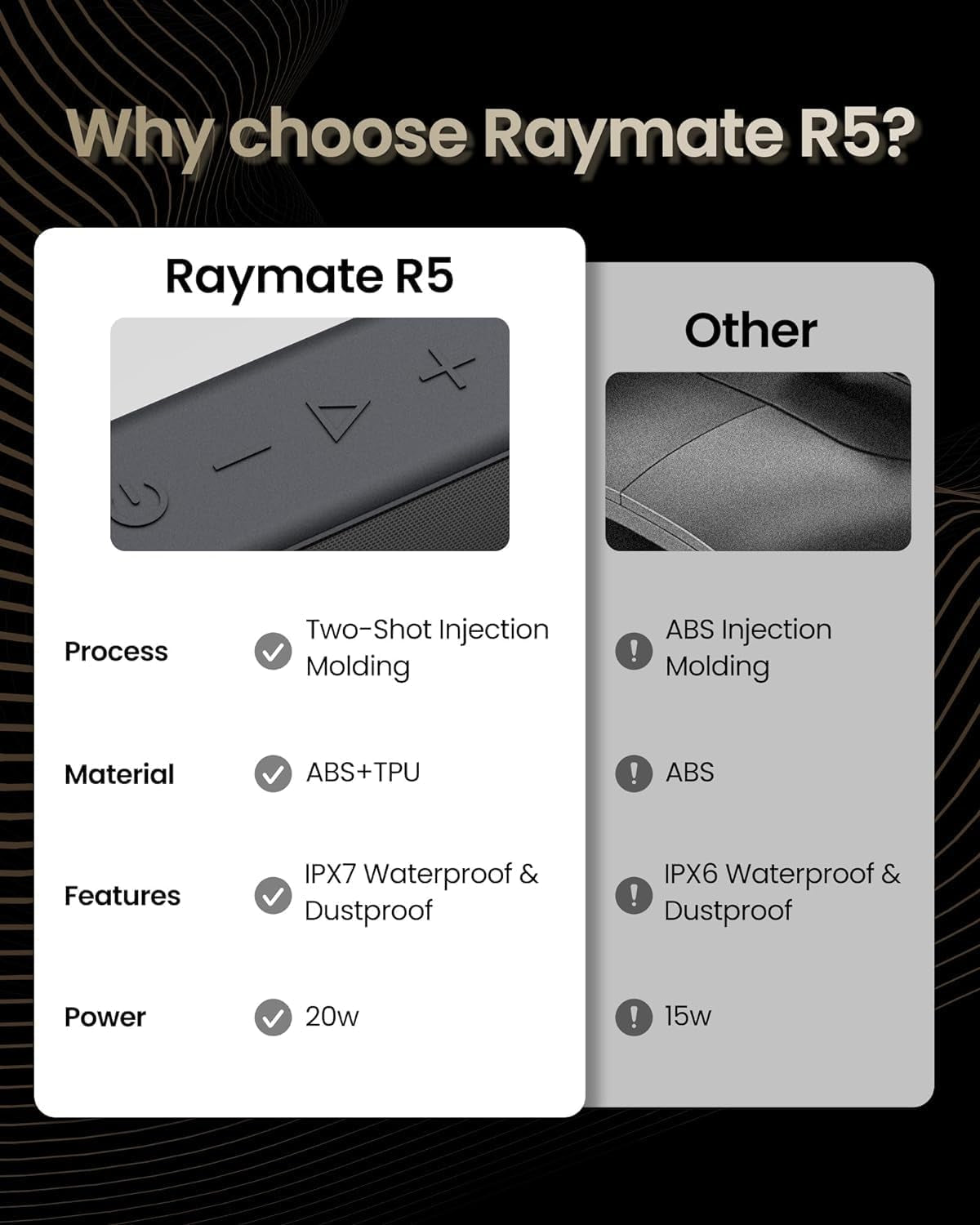 Raymate Bluetooth Speakers, 20W IPX7 Waterproof Speaker Wireless Bluetooth-V5.0, Hifi Stereo Sound, 1000Mins Playtime, Portable Speaker for Home, Outdoor, Party