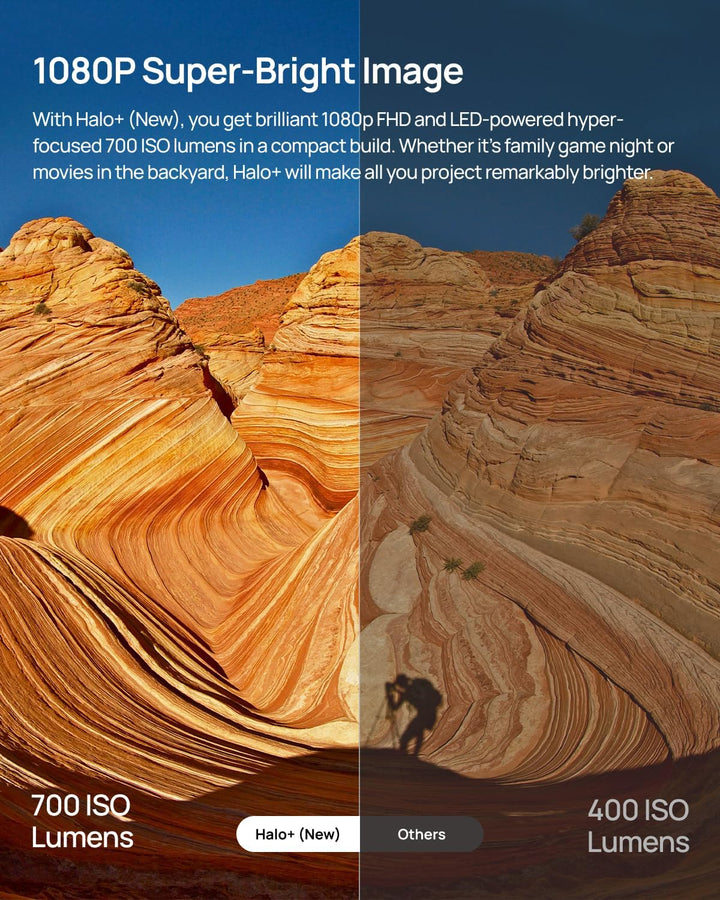 XGIMI Halo+ GTV 2024 NEW Portable Projector, Google TV with Licensed Netflix, 700 ISO Lumens, 2 X 5W Harman Kardon Speakers, Auto Focus, ISA, Wi-Fi, Built-In Battery with 2.5 Hours Playtime