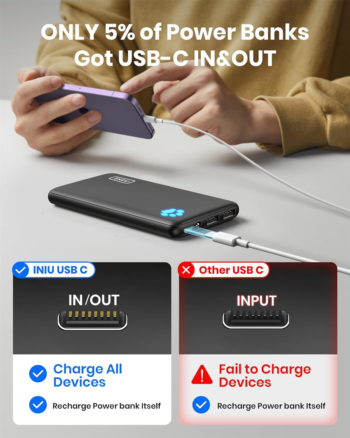 INIU Portable Charger, Slimmest 10000Mah 5V/3A Power Bank, USB C In&Out High-Speed Charging Battery Pack, External Phone Powerbank Compatible with Iphone 16 15 14 13 12 Samsung S22 S21 Google Ipad Etc