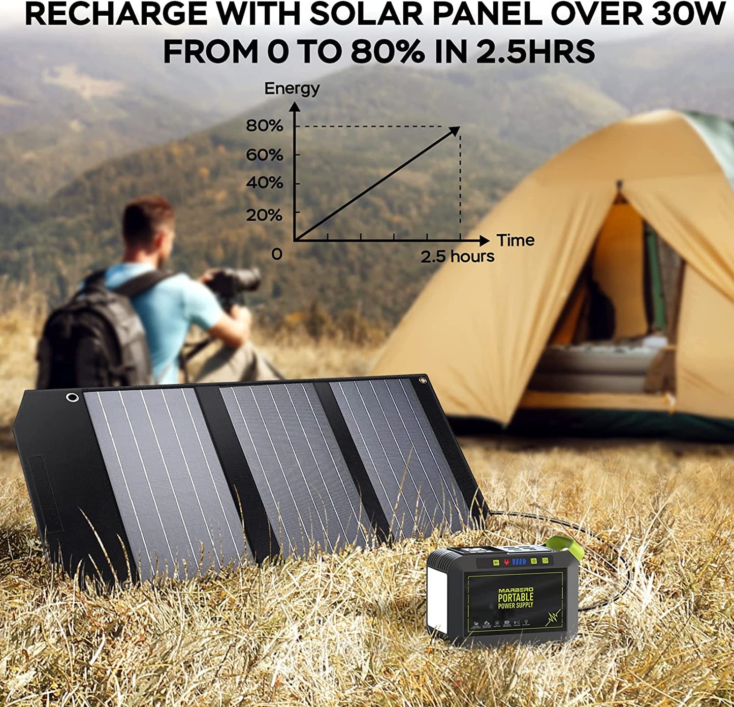 MARBERO Portable Power Station 88Wh Camping Lithium Battery Solar Generator Fast Charging with AC Outlet 120W Peak Power Bank(Solar Panel Optional) for Home Backup Outdoor Emergency RV Van Hunting