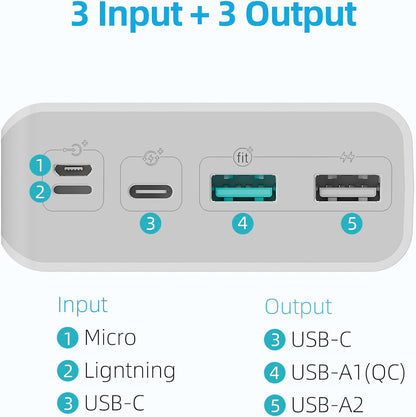 ROMOSS Power Bank, 30,000Mah Portable Phone Charger with USB C 3 Outputs & 3 Inputs, External Battery Pack PD 18W with Iphone 15/14/13/12, Ipad, Samsung Galaxy and More