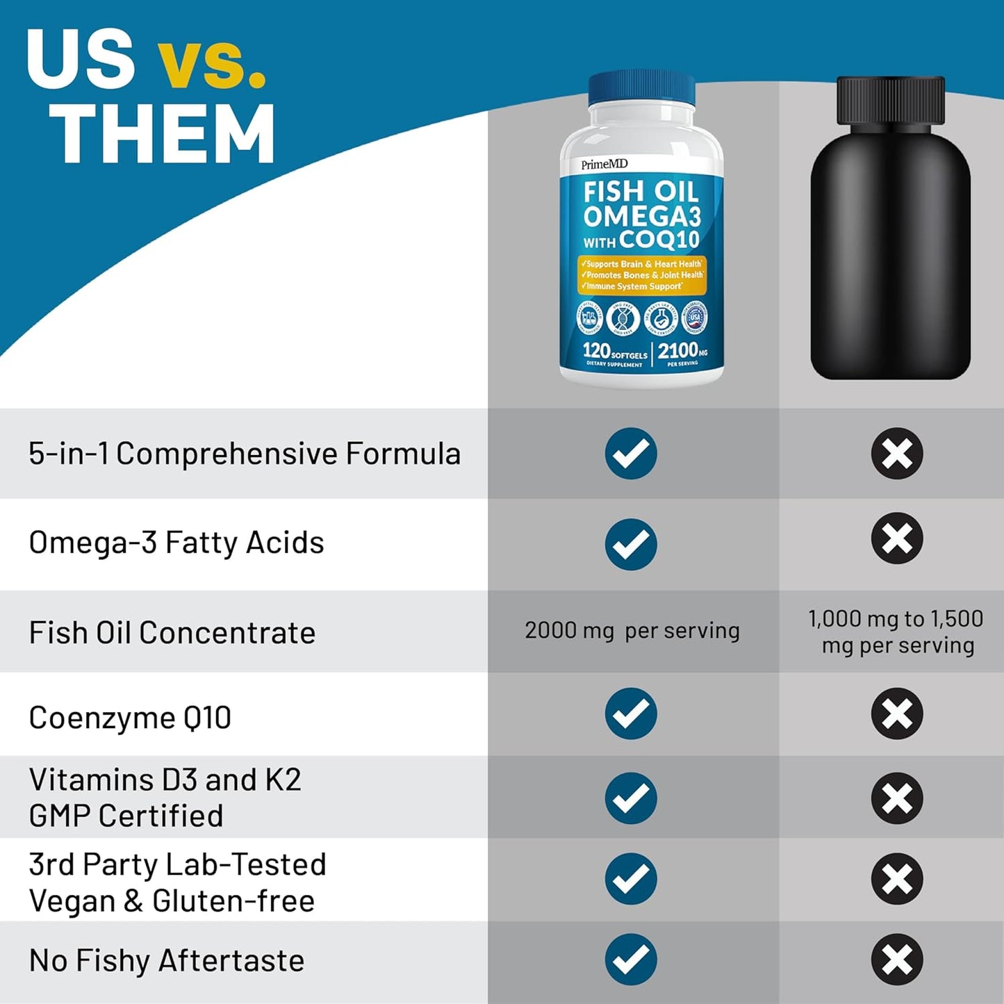 5-In-1 Fish Oil Omega 3 Supplements (2100Mg) - Omega 3 Fish Oil with Vitamins D3 & K2 and Coq10 - EPA DHA Omega 3 Supplement - Lemon Flavored Omega 3 Fatty Acid Supplements - (120 Softgels)