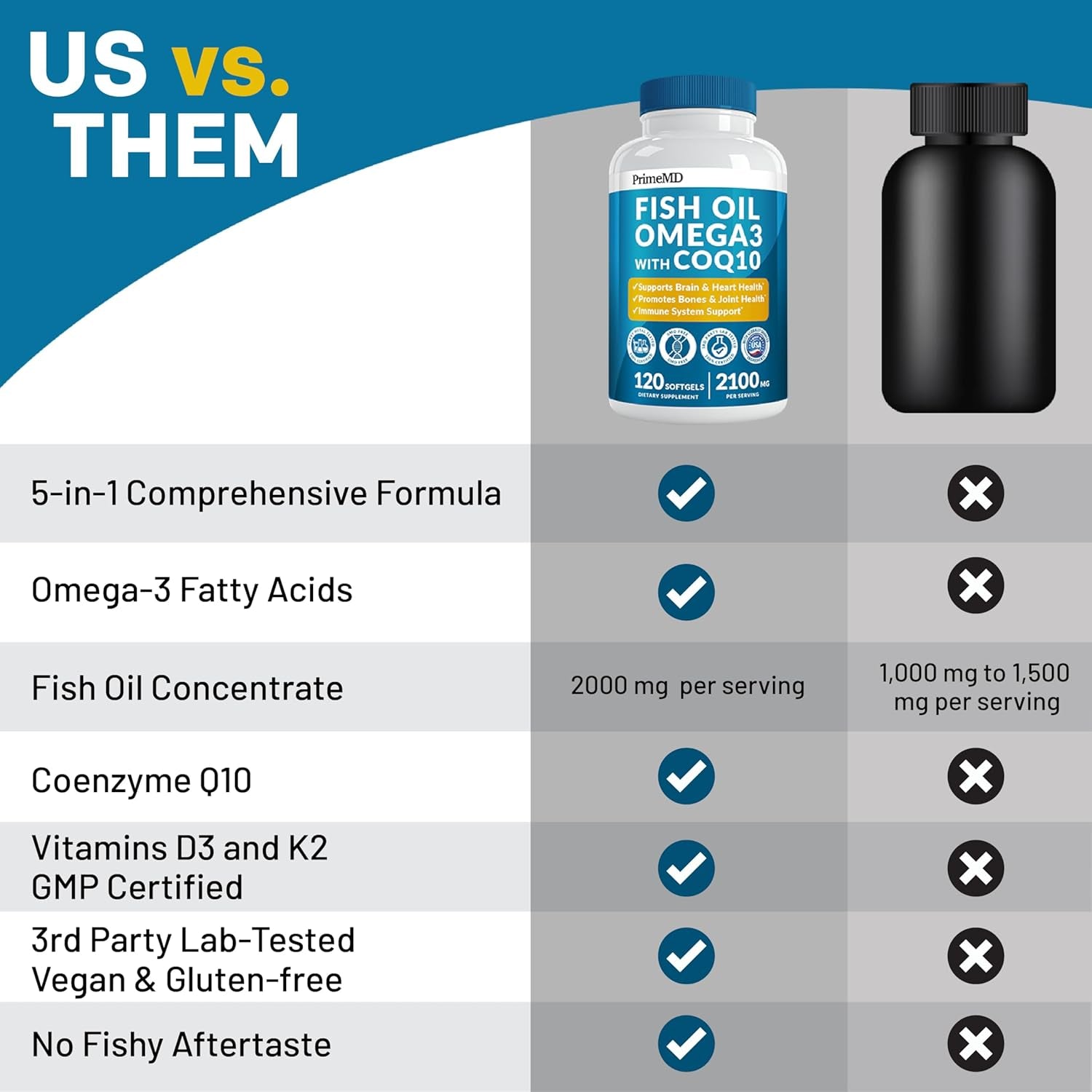 5-In-1 Fish Oil Omega 3 Supplements (2100Mg) - Omega 3 Fish Oil with Vitamins D3 & K2 and Coq10 - EPA DHA Omega 3 Supplement - Lemon Flavored Omega 3 Fatty Acid Supplements - (120 Softgels)