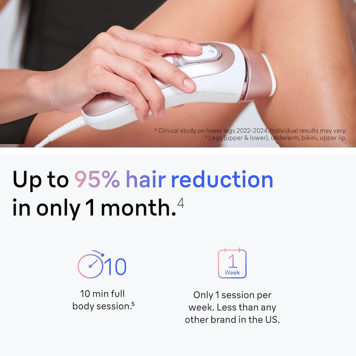 Braun IPL Skin I·Expert, at Home Laser Hair Removal, Holiday Gifts for Women and Men with Free App, Vanity Case, Venus Razor, 4 Smart Heads, PL7387