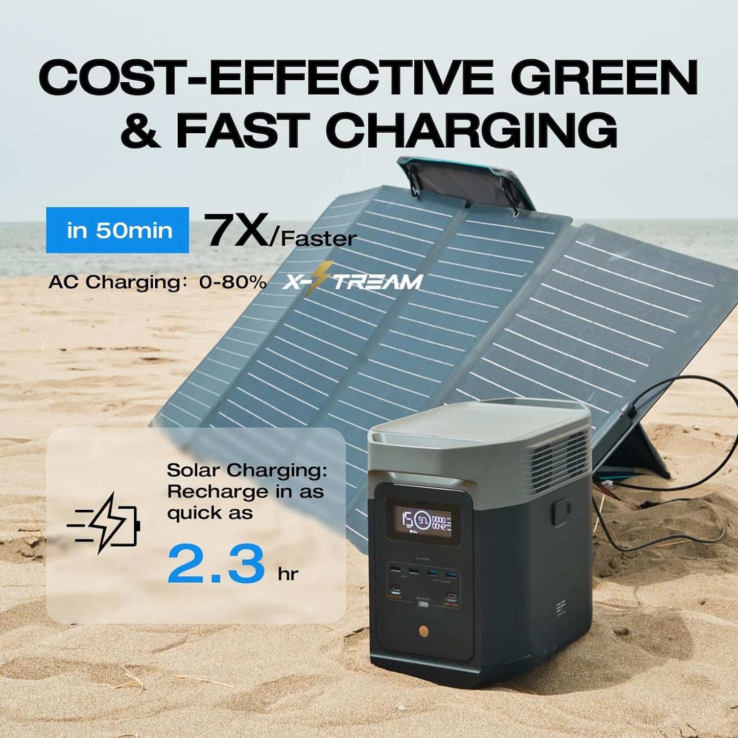 EF ECOFLOW Portable Power Station Delta 2, 1024Wh Lifepo4 (LFP) Battery, 1800W AC/100W USB-C Output, Solar Generator(Solar Panel Optional) for Home Backup Power, Camping & Rvs