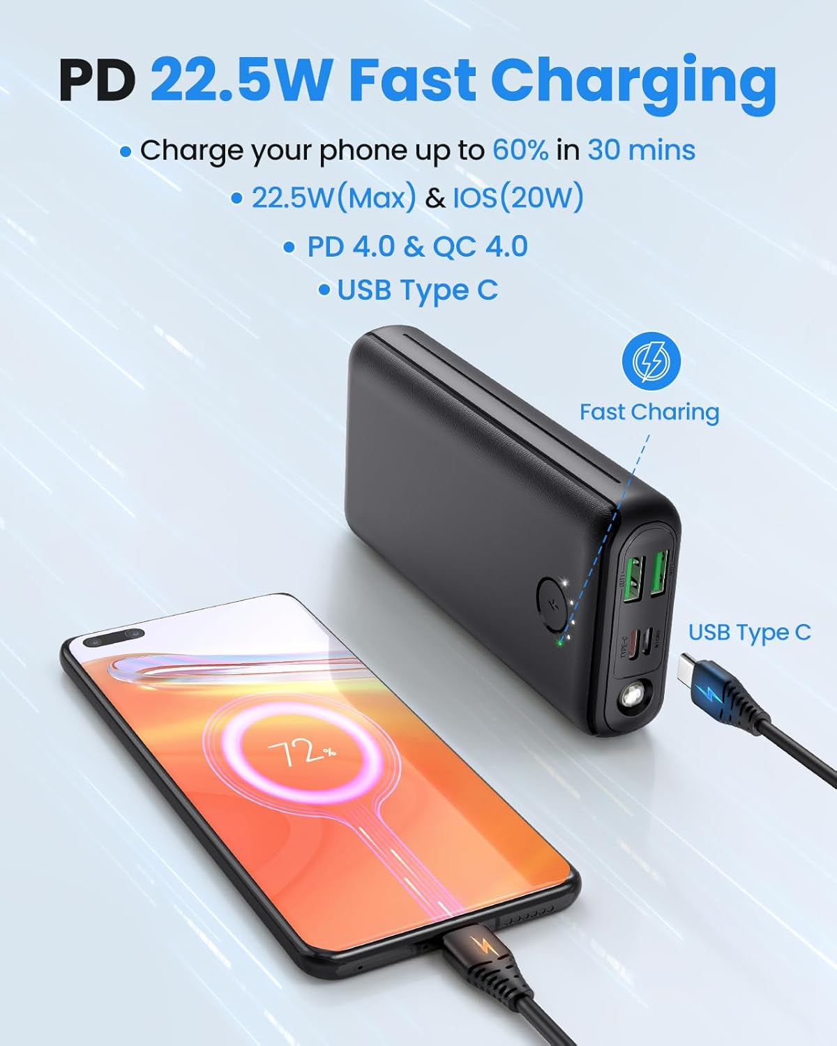 Portable Charger Power Bank 30000Mah - USB C 22.5W Fast Charging External Battery Pack Charging Bank PD QC4.0 with Flashlight 3 Outputs & 2 Inputs Phone Charger for Iphone Samsung Galaxy Ipad Etc