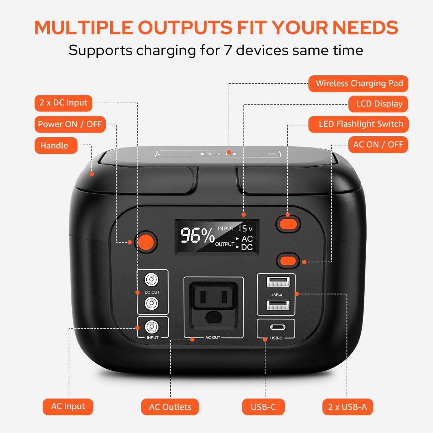 Portable Power Station 97Wh Power Bank 26400Mah Battery Pack Fasting Charging 150W AC Outlet Solar Generators with Wireless Charging Battery Bank LED Flashlight Power Supply for Camping RV Emergency