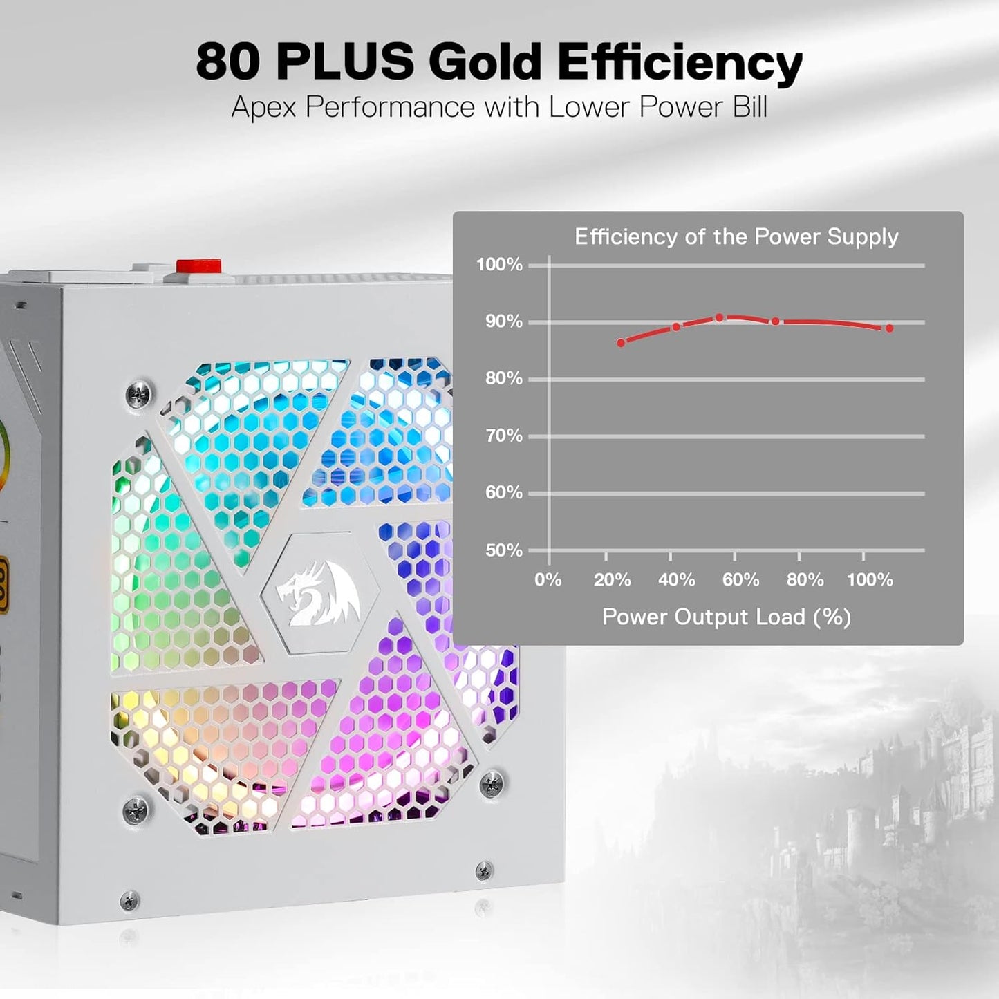 Redragon RGPS-850W 80+ Gold 850 Watt ATX 3.0 & Pcie 5.0 Fully Modular Power Supply W/ 80 plus Gold Certified, Compact 160Mm Size, Smart ECO Low Noise RGB Fan, 100% Japanese Capacitors, Full Mod Cables