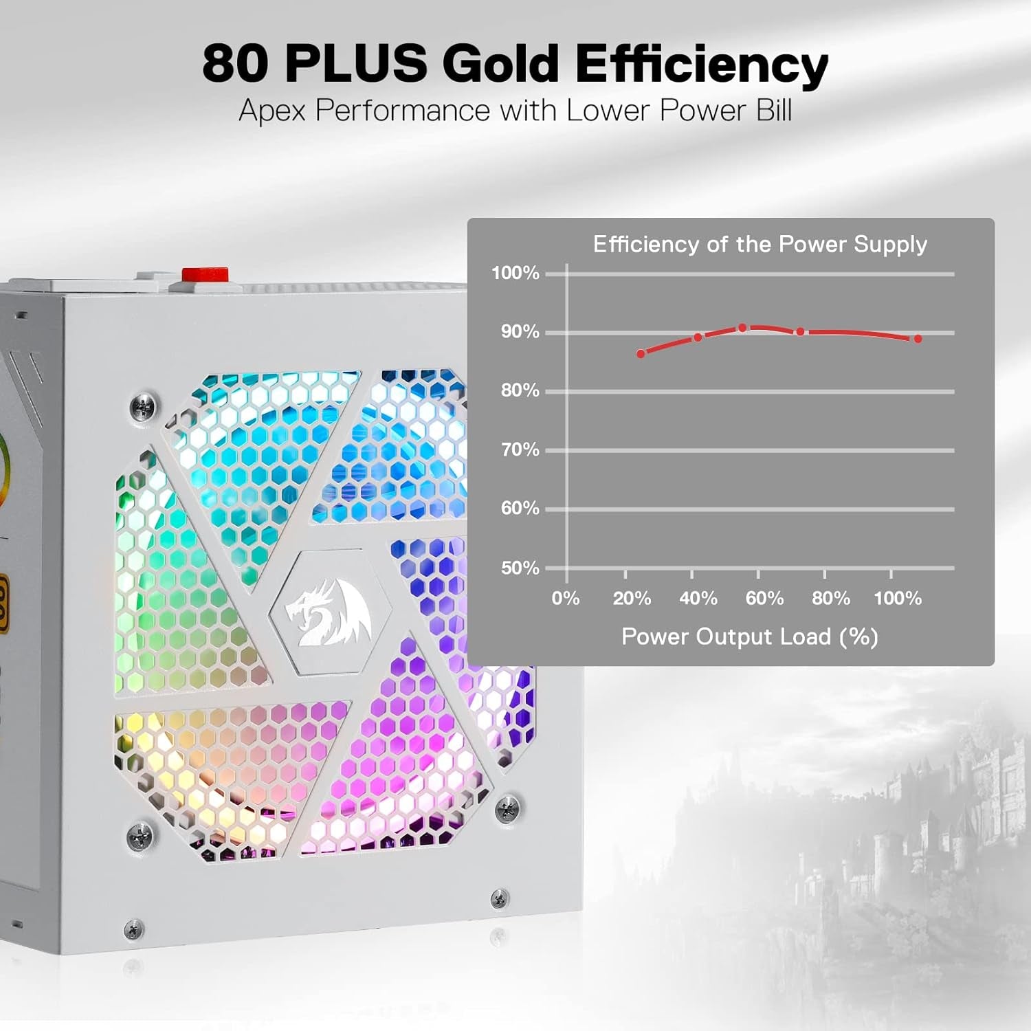 Redragon RGPS-850W 80+ Gold 850 Watt ATX 3.0 & Pcie 5.0 Fully Modular Power Supply W/ 80 plus Gold Certified, Compact 160Mm Size, Smart ECO Low Noise RGB Fan, 100% Japanese Capacitors, Full Mod Cables