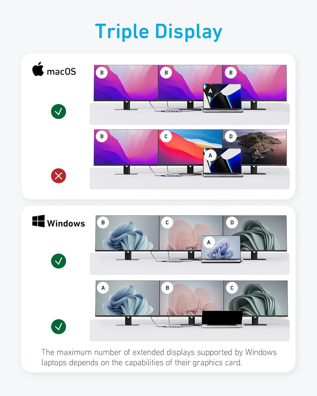 Anker Laptop Docking Station, 14 in 1 USB C Hub, Triple Display with 2 X 4K HDMI, 1080P VGA, 100W Power Delivery, 5Gbps USB-A/C Data Ports for Macbook, Dell XPS and More