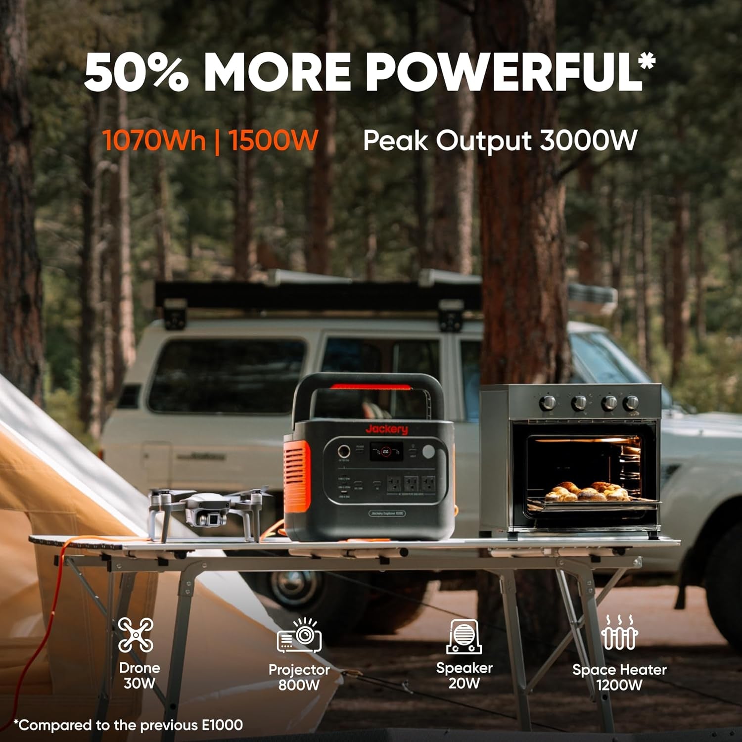 Jackery Explorer 1000 V2 Portable Power Station(2024 New),1070Wh Lifepo4 Battery,1500W AC/100W USB-C Output, 1 Hr Fast Charge, Solar Generator for Outdoor Camping,Off-Grid Living,Rv,Emergency