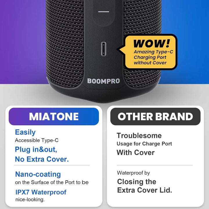 MIATONE Bluetooth Speakers 36W Portable Speaker with Stereo Sound Bass, Bluetooth 5.3 Wireless Speaker USB Type C Outdoor, 5000Mah 16H Playtime IPX7 Waterproof, Color Lights Speaker (Black)