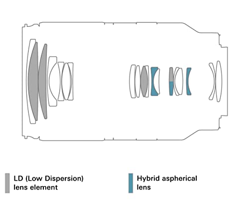 Lente Tamron 18 300mm F3.5 6.3 Di III A VC VXD Sony E Zoom