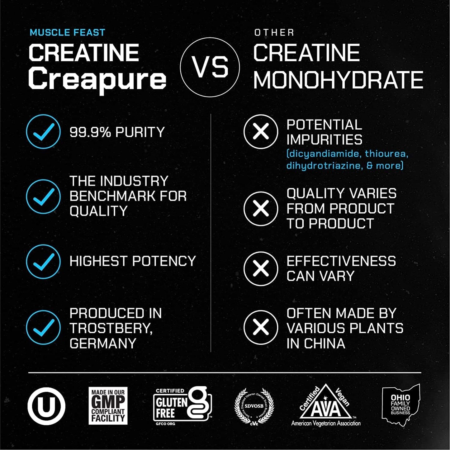 Muscle Feast Creapure Creatine Monohydrate Powder, Vegan Keto Friendly Gluten-Free, Mass Gainer, Muscle Recovery Supplement and Best Creatine for Muscle Growth, Unflavored, 300G