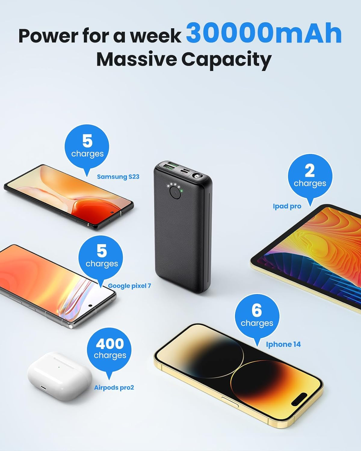 Portable Charger Power Bank 30000Mah - USB C 22.5W Fast Charging External Battery Pack Charging Bank PD QC4.0 with Flashlight 3 Outputs & 2 Inputs Phone Charger for Iphone Samsung Galaxy Ipad Etc