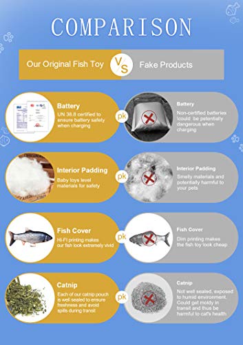 Juguete Potaroma CFF-10 Pez Interactivo Recargable con Catnip para Gatos