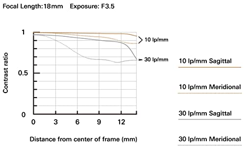 Lente Tamron 18 300mm F3.5 6.3 Di III A VC VXD Sony E Zoom