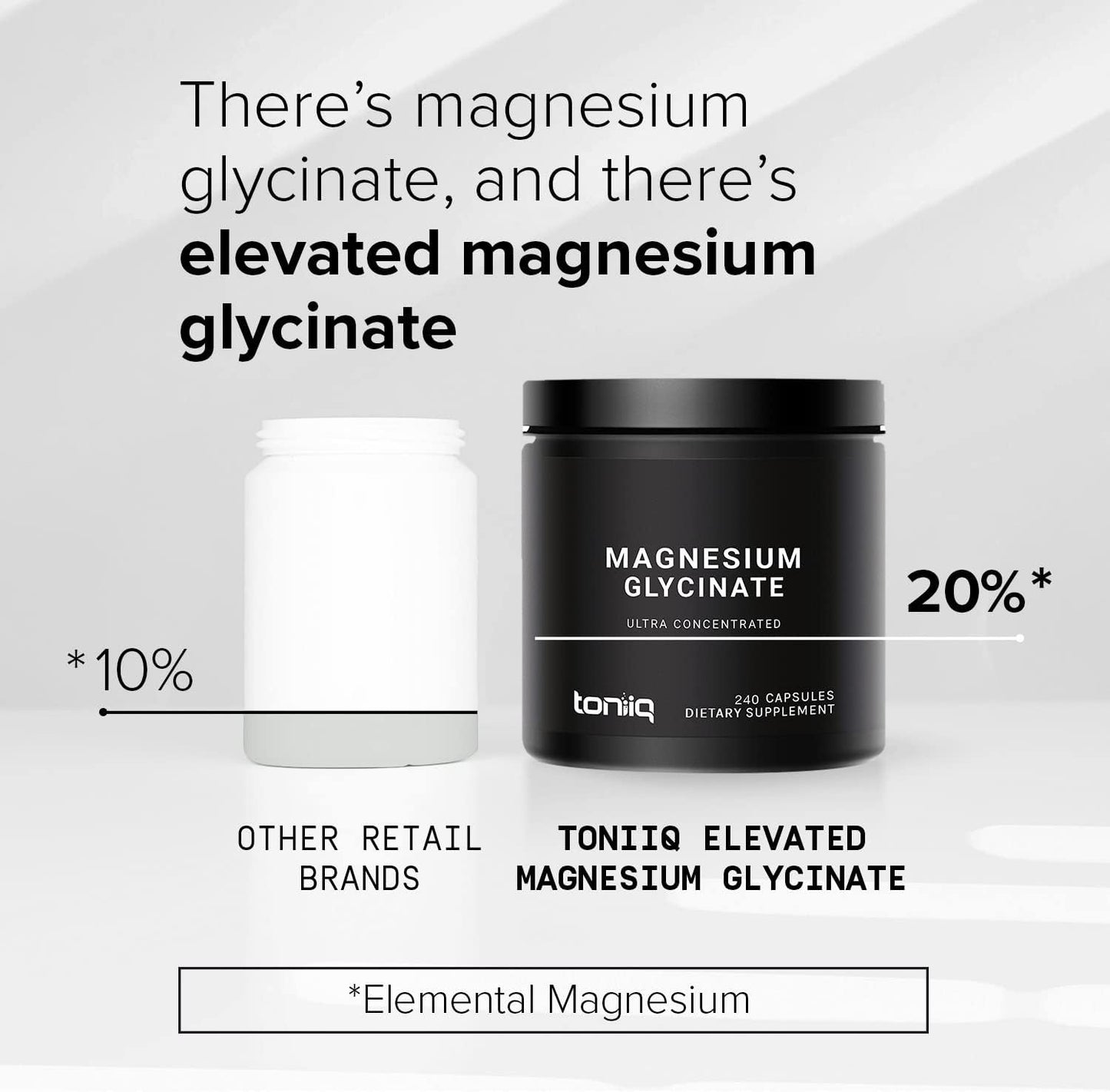 Toniiq 3,000Mg Ultra High Strength Magnesium Glycinate - 20% Purified to Contain 600Mg of Elemental Magnesium - Chelated and Bioavailable Magnesium Supplement - 240 Veggie Capsules