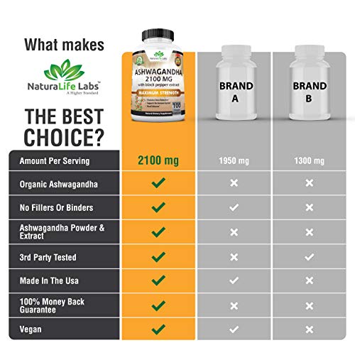 NaturaLife Labs Ashwagandha Organica 2 100 mg | 100 Capsulas