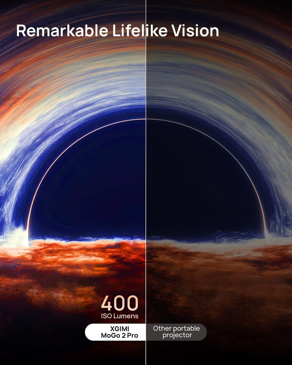 XGIMI Mogo 2 Pro 1080P Portable Projector, Mini Projector with Wifi and Bluetooth, Android TV 11.0, 400 ISO Lumens, 2X8W Speakers, Supports 4K, Auto Focus, Object Avoidance, and Screen Adaption