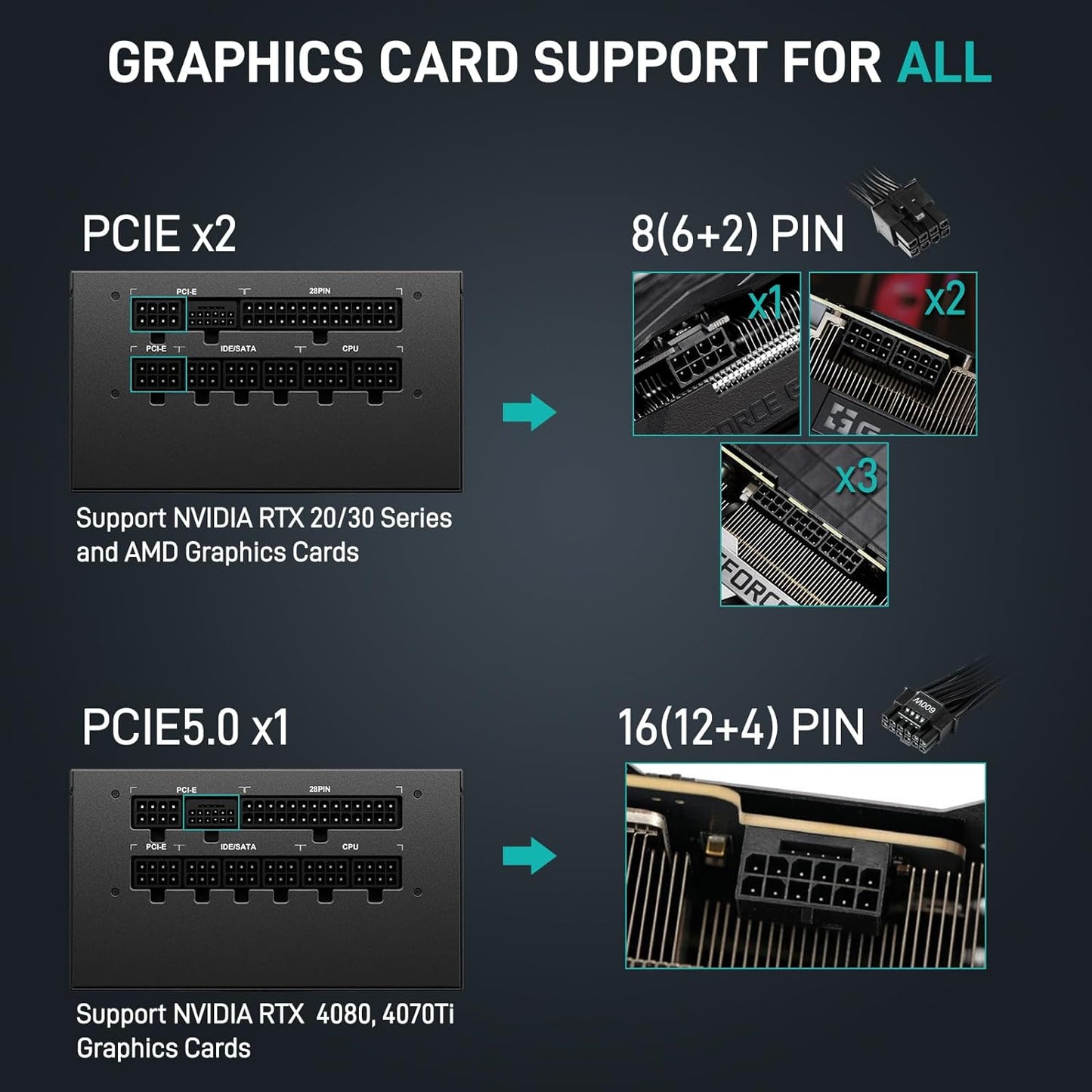 Segotep 750W Power Supply, 80 plus Gold Full Modular Pcie 5.0 & ATX 3.0 Gaming PSU for NVIDIA RTX 20/30/40 Series & AMD GPU, 120Mm Silent FDB Fan, 100% Japanese Original Electrolytic Capacitors