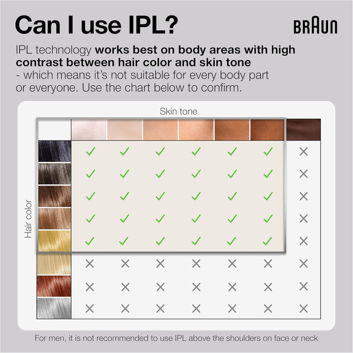 Braun IPL Long-Lasting Hair Removal System for Women and Men, Silk Expert Pro 3 PL3221, Head-To-Toe Usage, for Body & Face, Alternative to Salon Laser Hair Removal, with 3 Caps