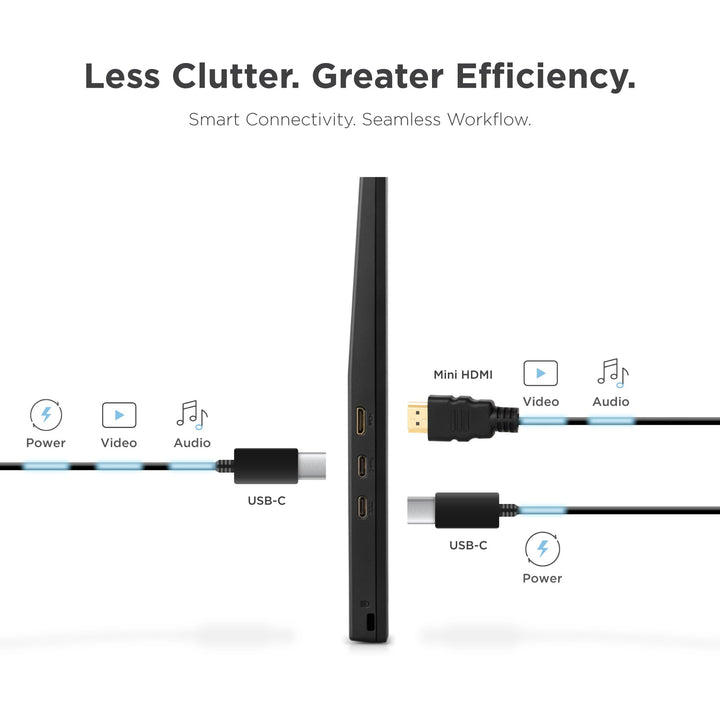 Monitor portatil ViewSonic VA1653 16" FHD IPS USB-C HDMI