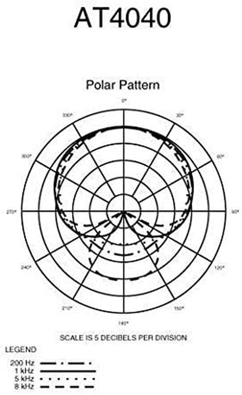 Audio-Technica AT2035 Cardioid Condenser Microphone, Black