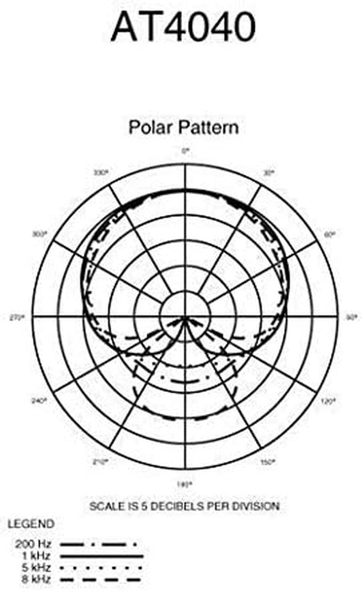 Audio-Technica AT2035 Cardioid Condenser Microphone, Black