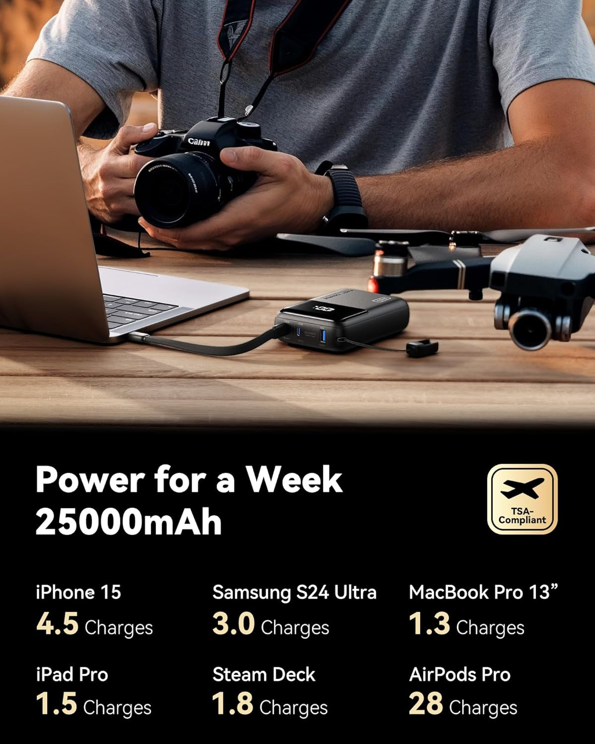INIU 100W Power Bank, Mini Size 25000Mah High Capacity Laptop Portable Charger, USB C In&Out Tablet Powerbank, Smart Digital Display Phone Charger for Iphone 16 15, Samsung, Ipad, Macbook, Laptop Etc.