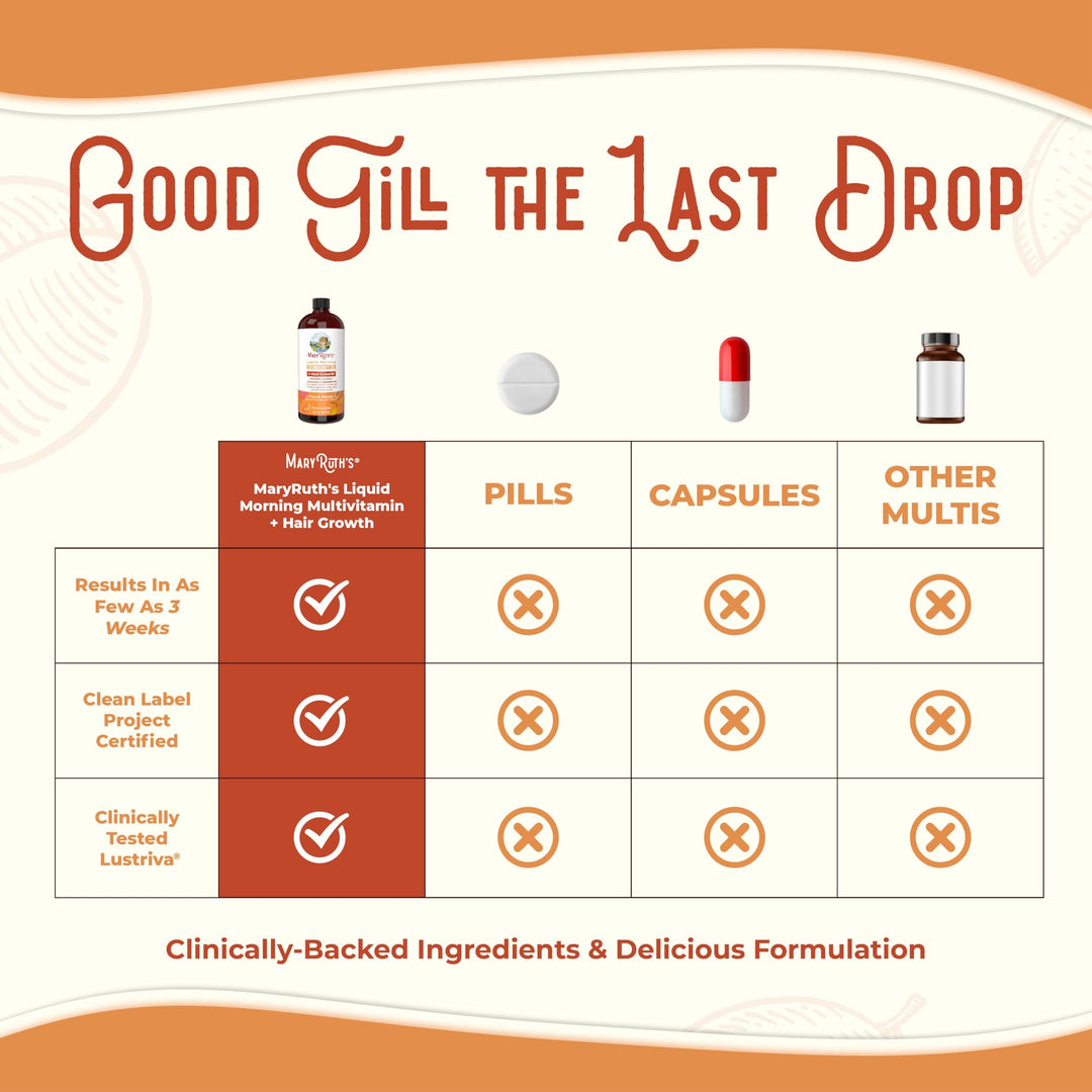 Multivitamínico Líquido MaryRuth + Crecimiento Capilar – Biotina 10.000 µg