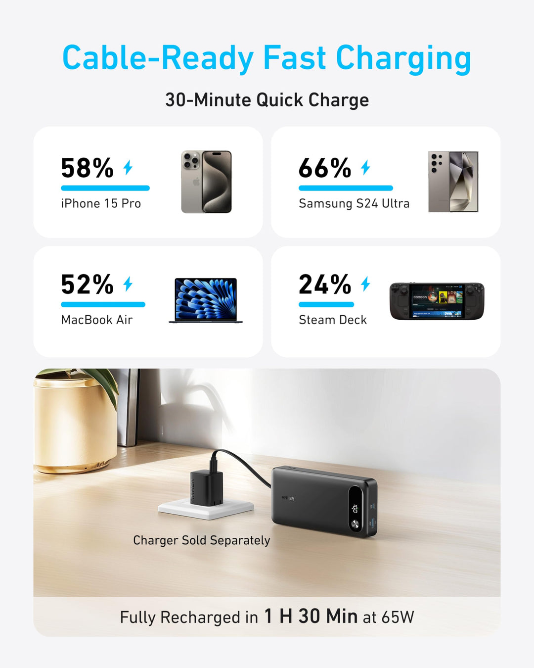 Anker Power Bank 20000 mAh 87W con cable USB-C integrado y 3 puertos de carga rápida