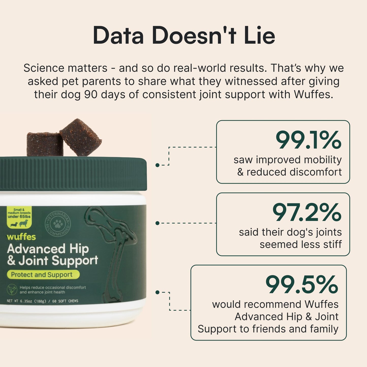 Wuffes Hip & Joint – Suplemento Articulaciones Perros Pequeños/Medianos (60 u)