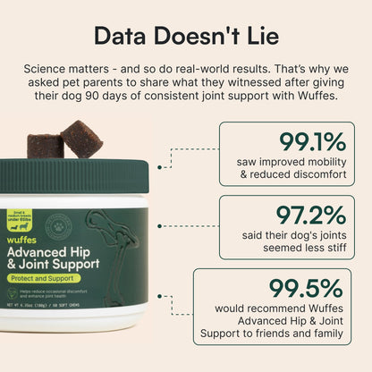 Wuffes Hip & Joint – Suplemento Articulaciones Perros Pequeños/Medianos (60 u)