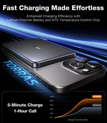 TORRAS MiniMag Power Bank, cargador portatil inalambrico magnetico ultradelgado de 10,000 mAh, carga rapida de 22.5W