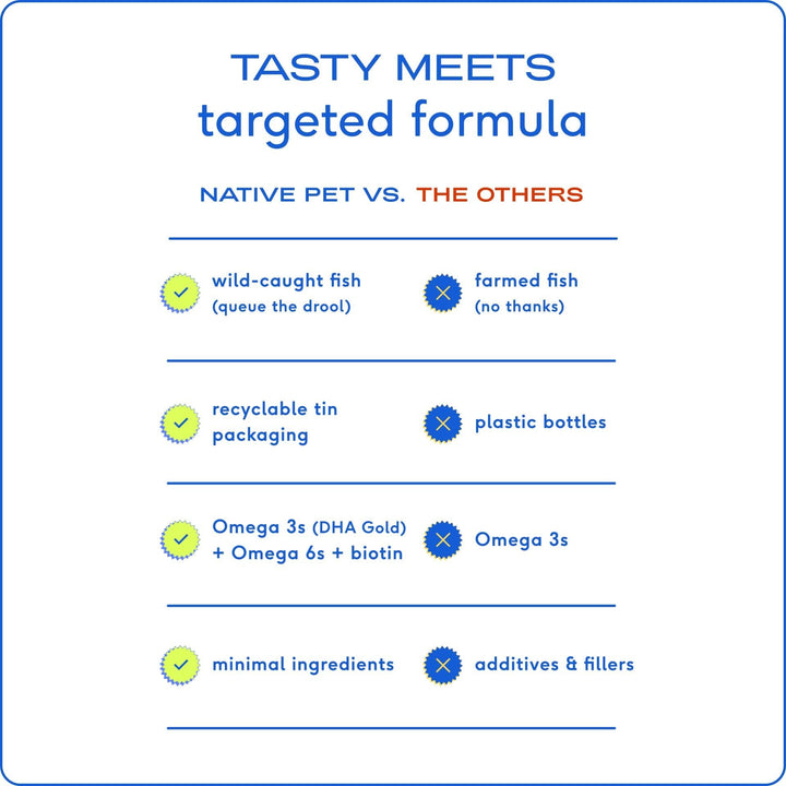 Aceite Omega-3 Native Pet salmon y abadejo 16 oz