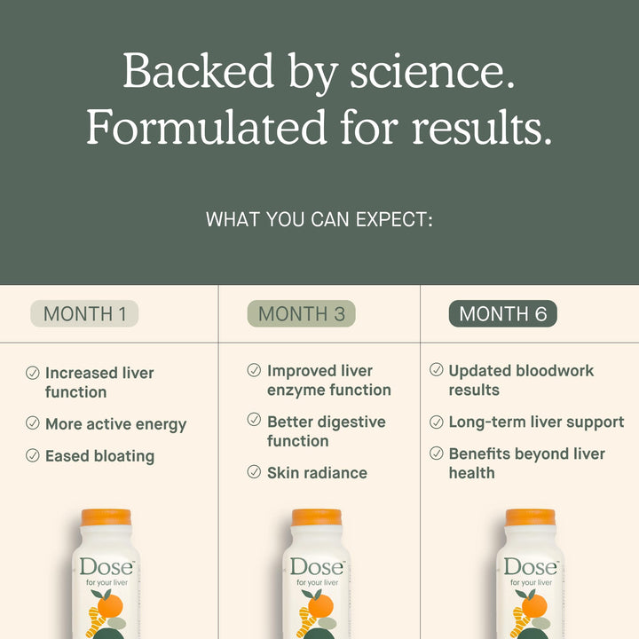 DOSE Liver Cleanse & Repair 3 Botellas 16 oz