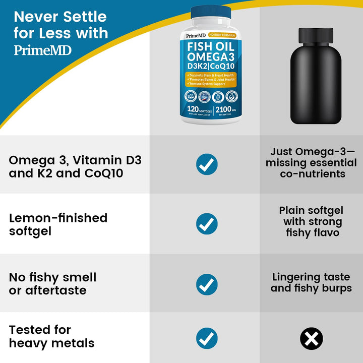 PrimeMD Aceite de Pescado 5-en-1 Omega 3 120 Capsulas